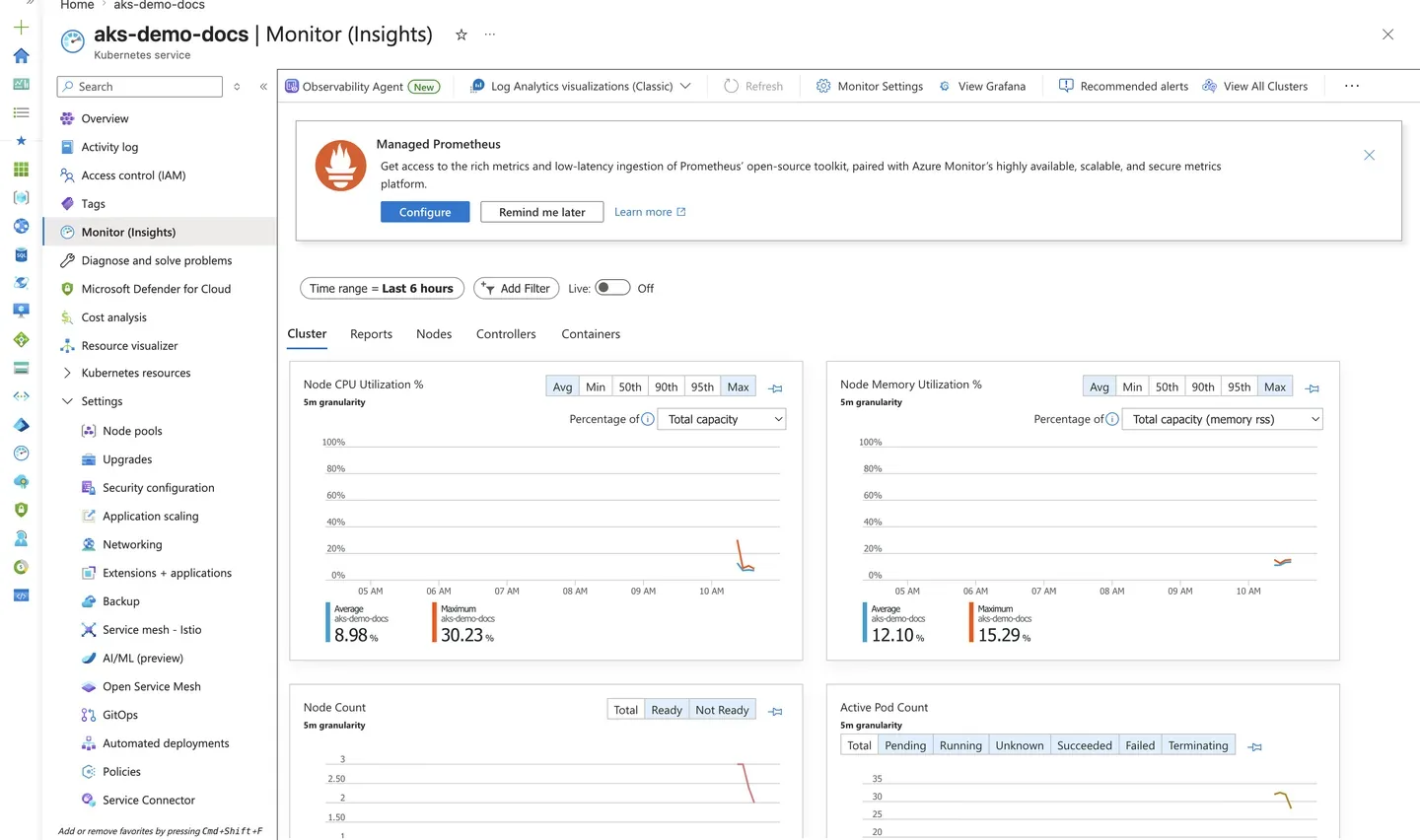 Azure Portal AKS Monitor Insights blade showing live node CPU and memory utilization